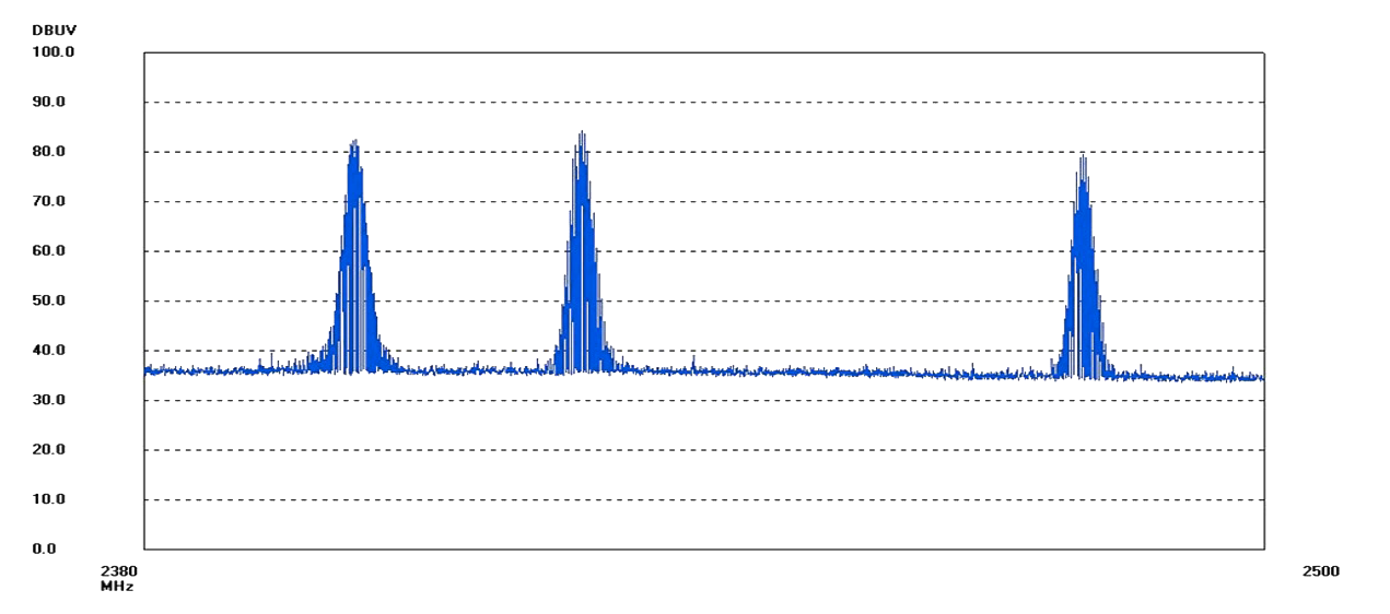 cumulative pulzar signal over 60 seconds graph